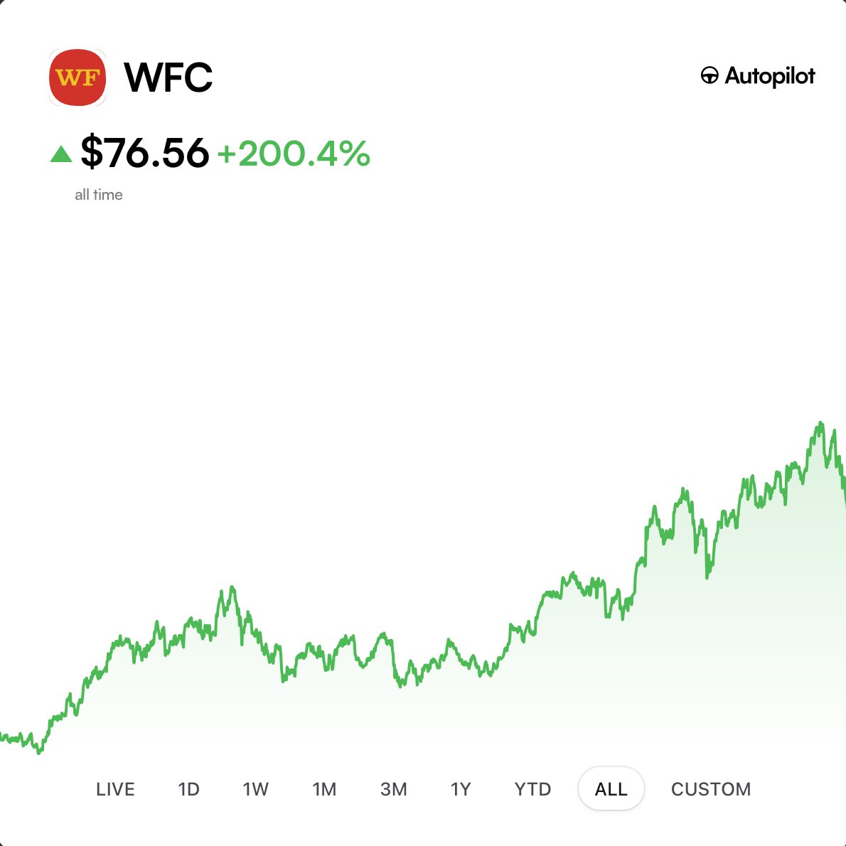 Michael Burry Stock Tracker ♟ tweet media