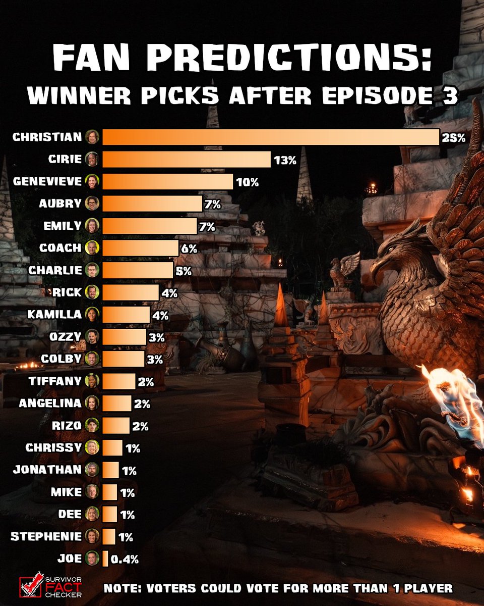 Rob's Fact Checker tweet media