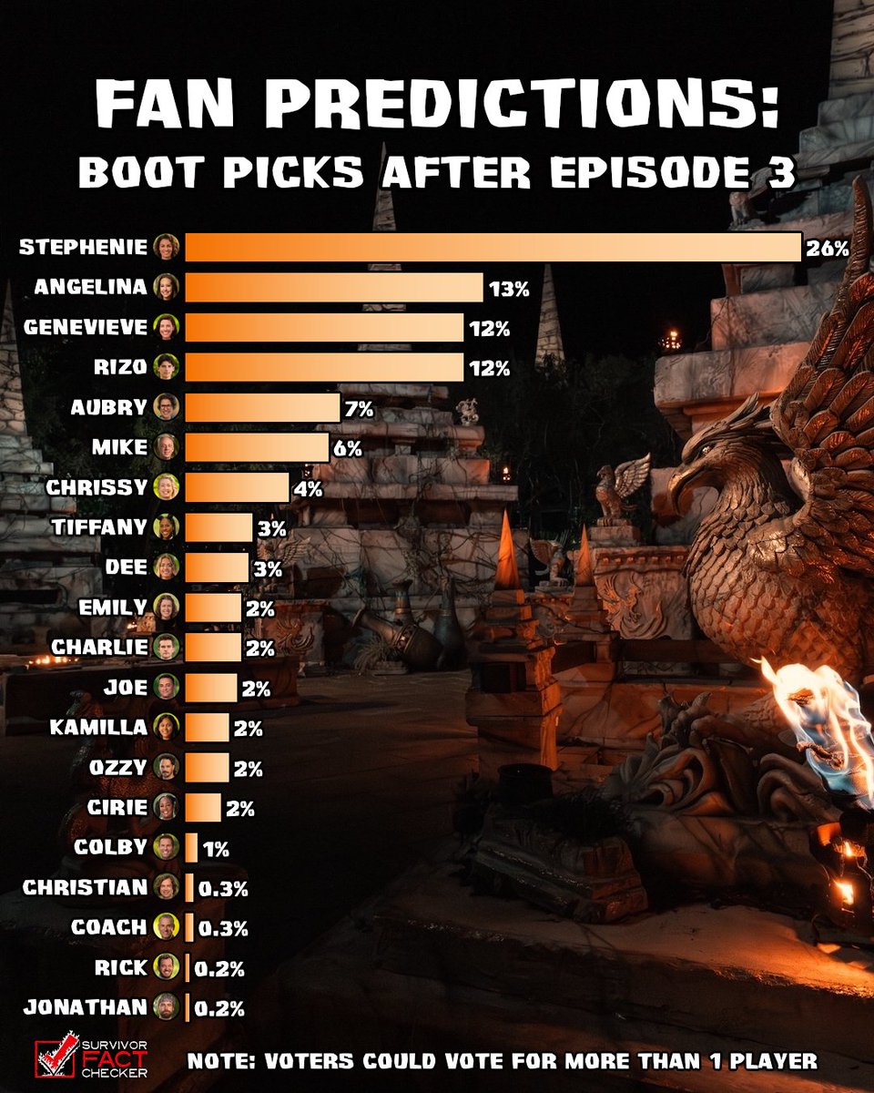 Rob's Fact Checker tweet media