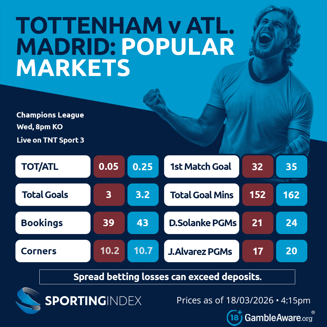Sporting Index tweet media