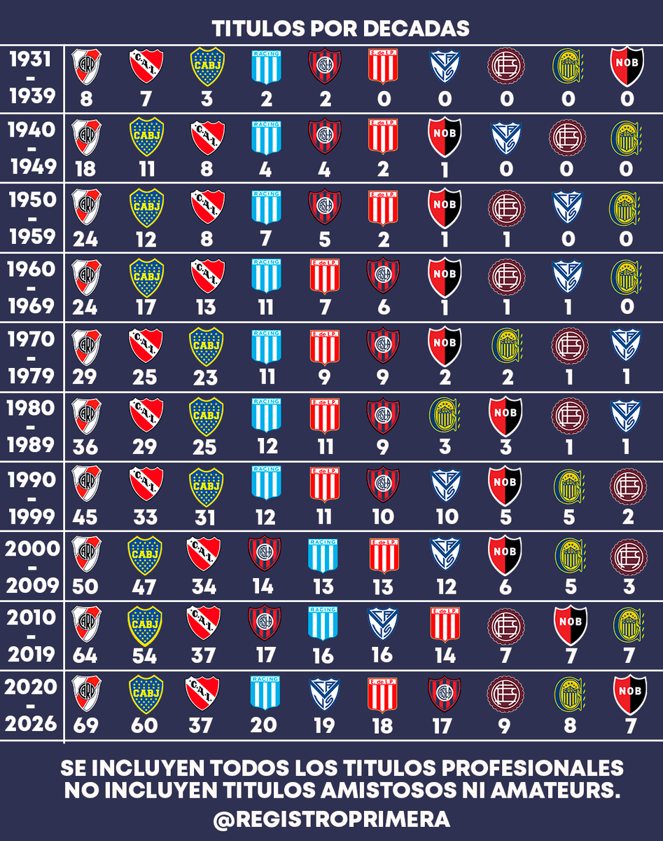 Registros de Primera tweet media