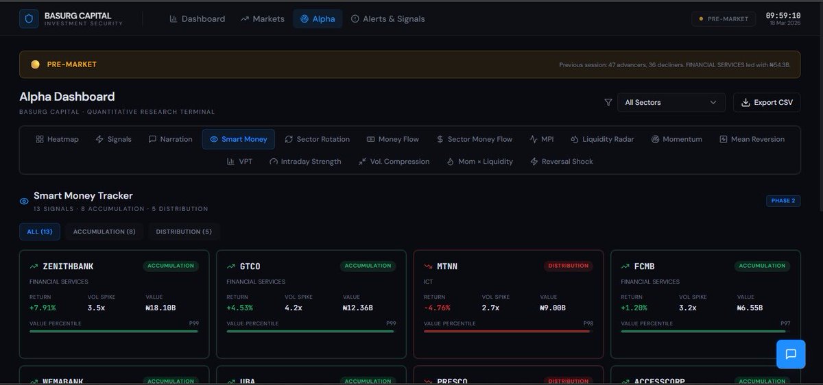 BasurgCapital's tweet photo. A snapshot of Basurg Alphas NGX trading terminal. Today 18.03.2025 https://t.co/sJpKC1Hr46