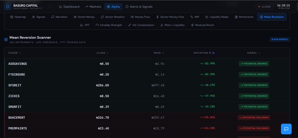 BasurgCapital's tweet photo. A snapshot of Basurg Alphas NGX trading terminal. Today 18.03.2025 https://t.co/sJpKC1Hr46