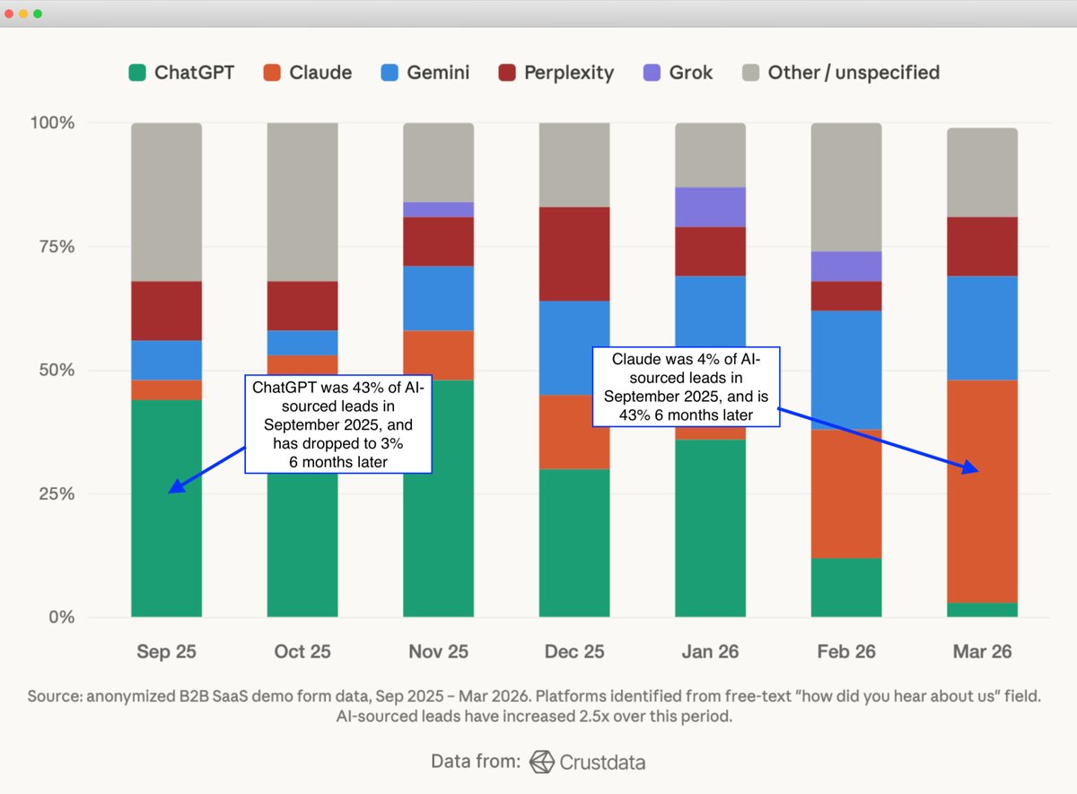 Chris Pisarski tweet media