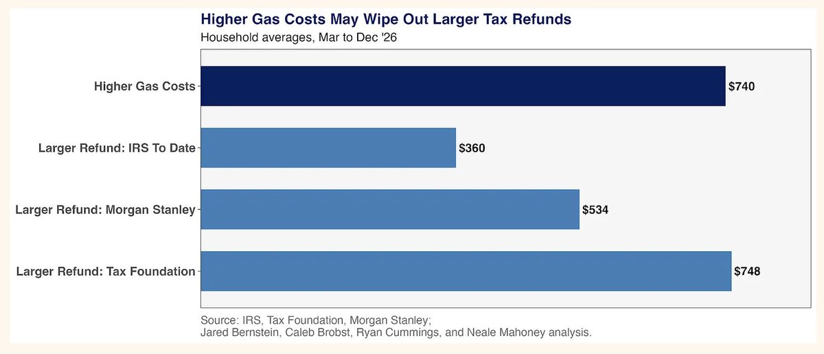 Stanford Institute for Economic Policy Research tweet media