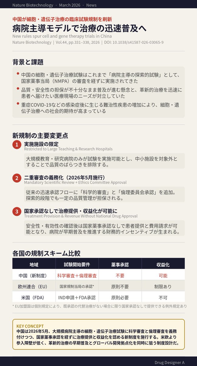 Drug Designer A tweet media