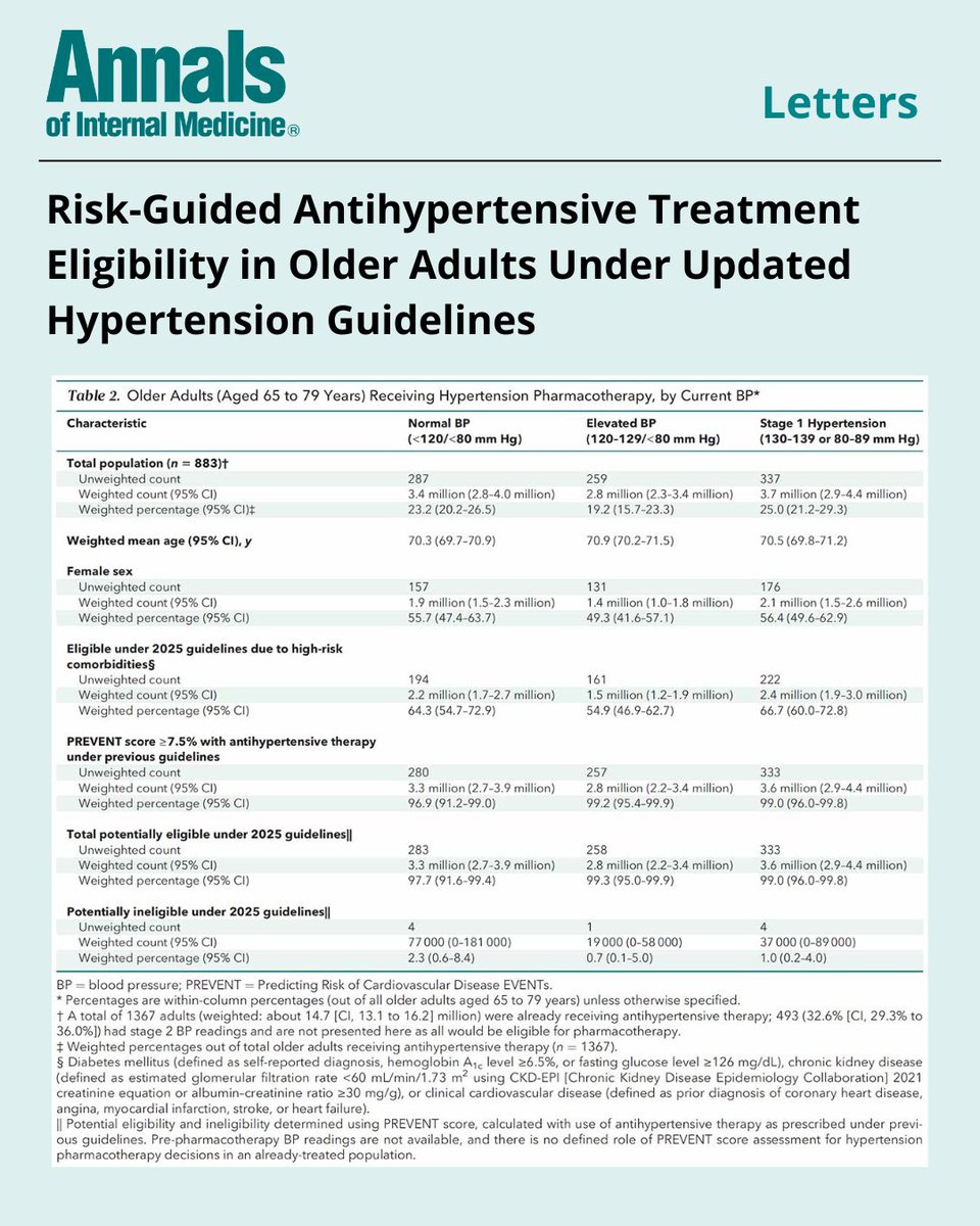 Annals of Int Med tweet media