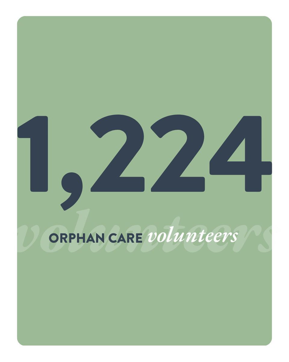 1,224 people decided to volunteer in orphan care in 2025!

They supported foster and adoptive families in real and practical ways. 

Because of them, families were strengthened and children were not alone.
See the full impact at hubs.la/Q0477zQH0!