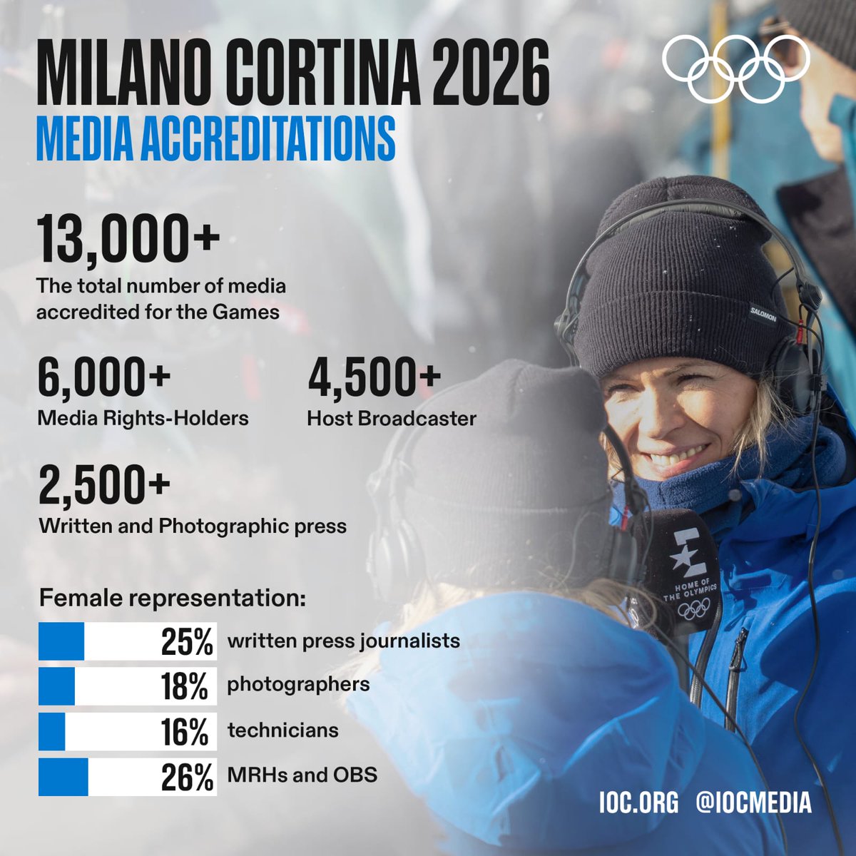 IOC MEDIA tweet media