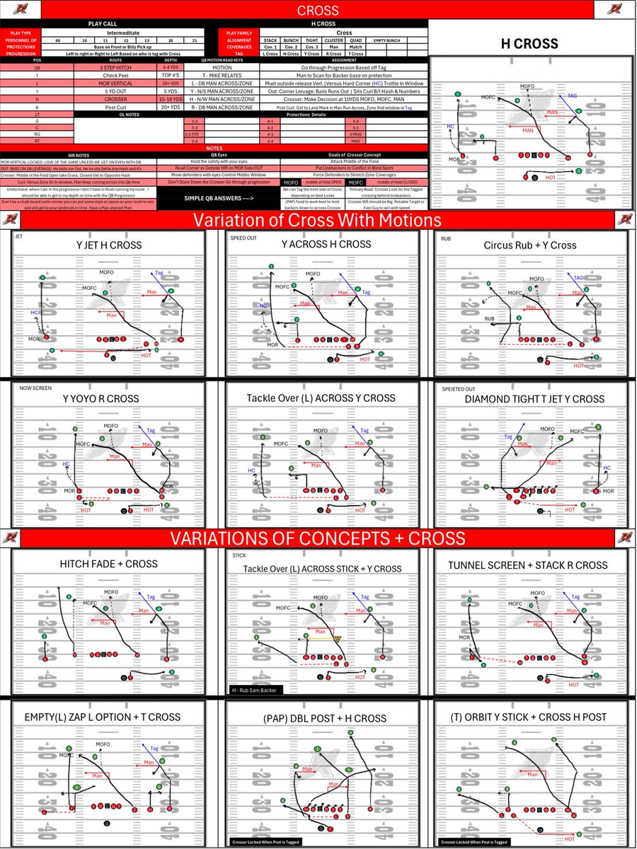 TE Coach Roy/Special Teams Coord./Graphic Designer tweet media