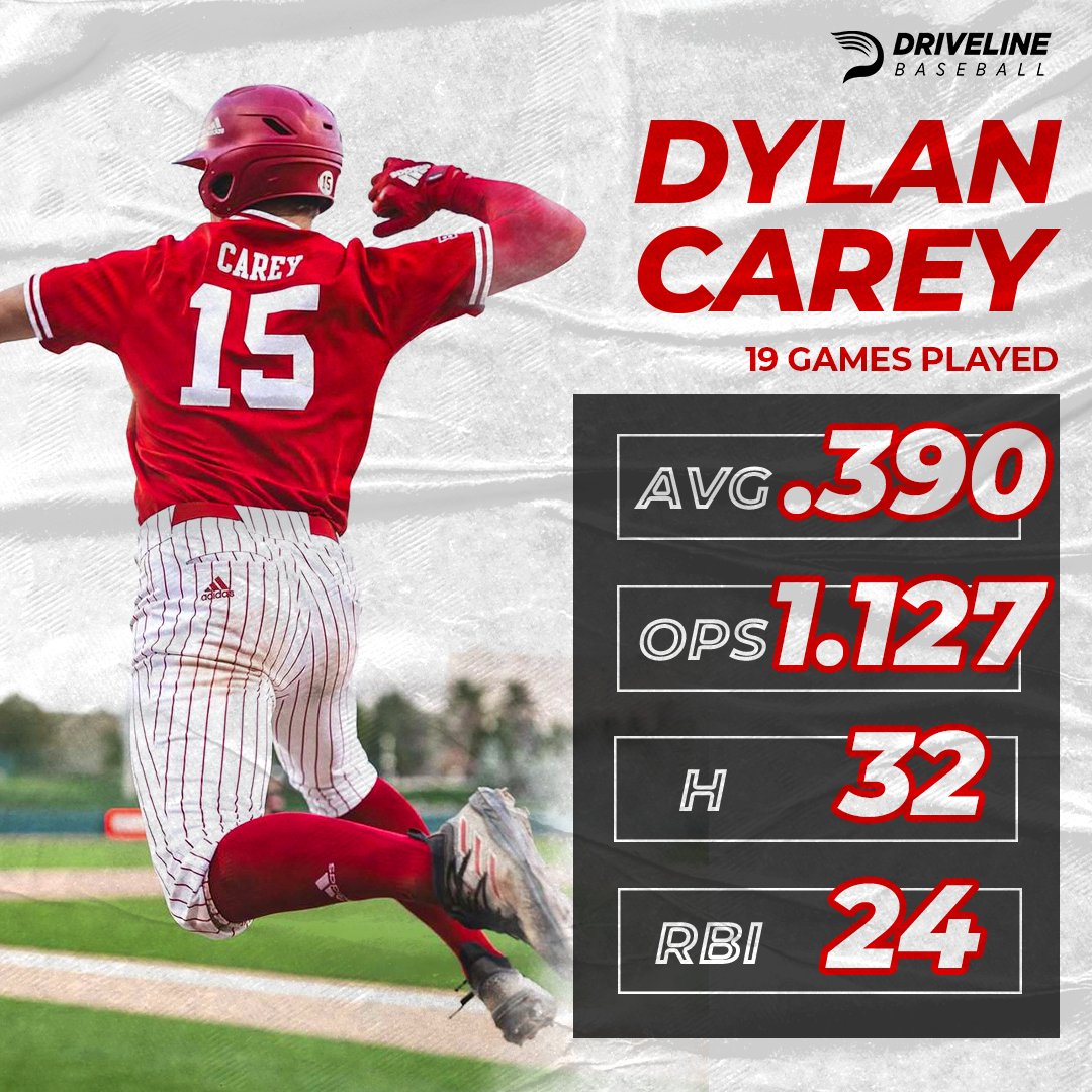 Driveline Baseball tweet media