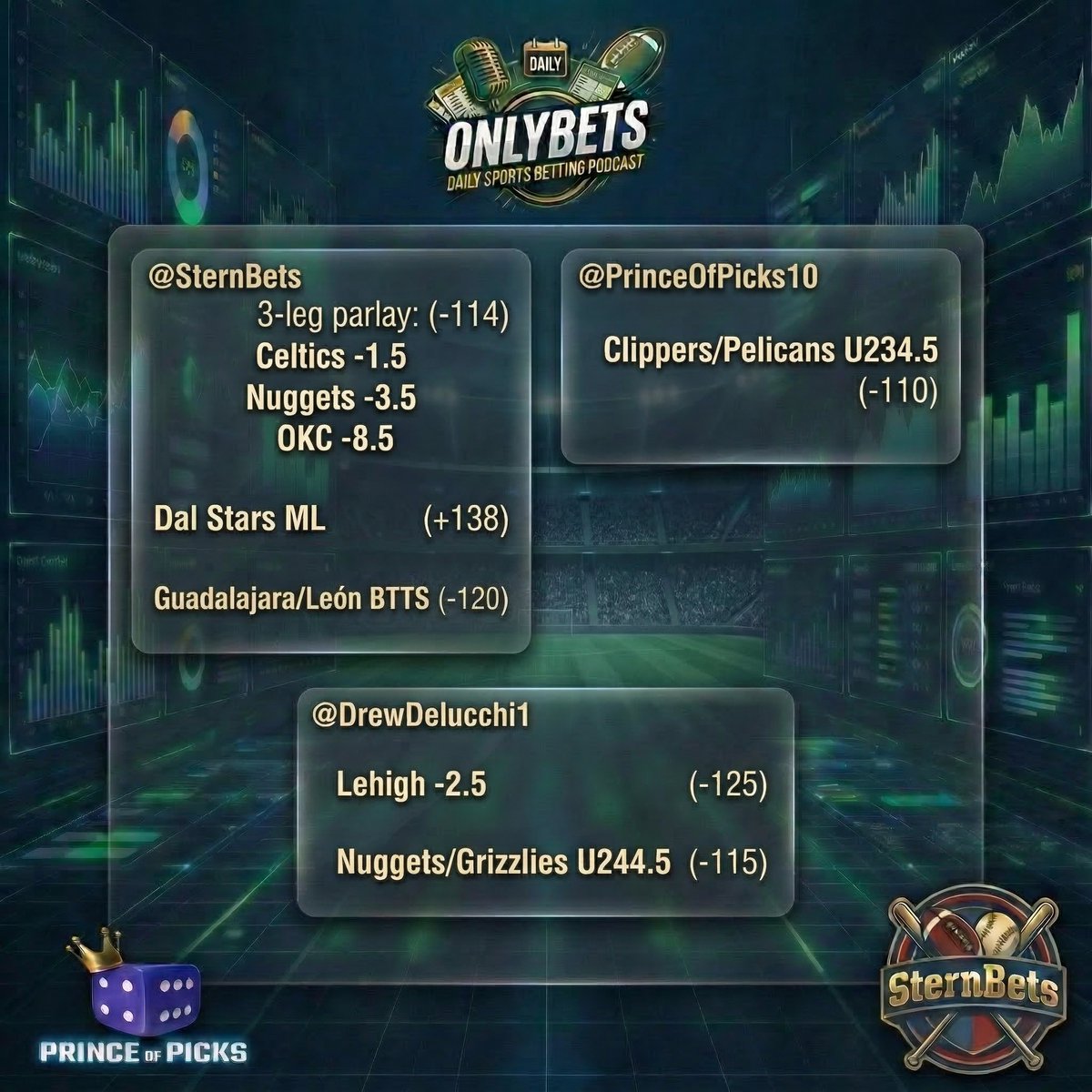 SternBets's tweet photo. Wednesdays Best Bets presented by OnlyBets Sports Podcast!

Hosted by @SternBets &amp; @DrewDelucchi1

March Madness!!
 
https://t.co/MlTZAnqqV7

#OnlyBets #NBA #NFL #MLB #NHL #NCAAF #NCAAM #Soccer #SportsAnalysis #sports #SternBets #DTL #DrivingTheLine #EarlyEdge #Betting #BestBets https://t.co/bwoTHOKgwc