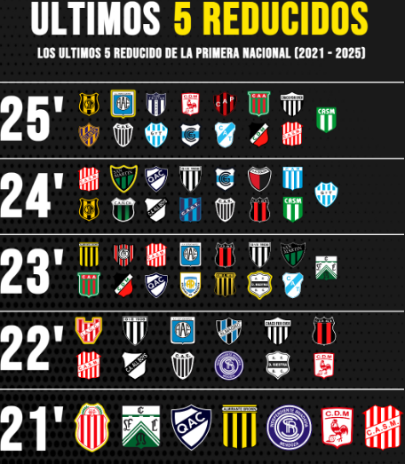 Porque Tendencia Ascenso tweet media