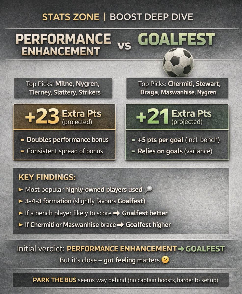 SPFL Fantasy Tips tweet media