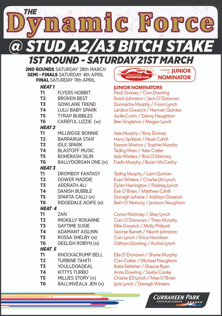 Curraheen Park Greyhound Stadium tweet media