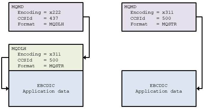 Need to Strip Headers from some of your #IBMMQ Messages?
There's a feature in the #MQGemQ program to allow you to do that.
mqgem.wordpress.com/2025/02/27/str…