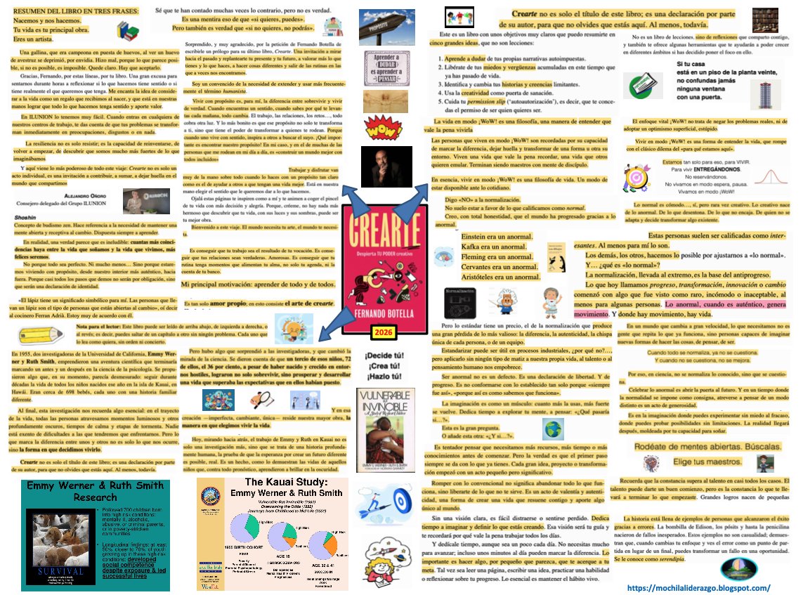 Mochilaliderazgo tweet media