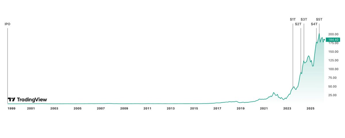 Alfred Lin tweet media