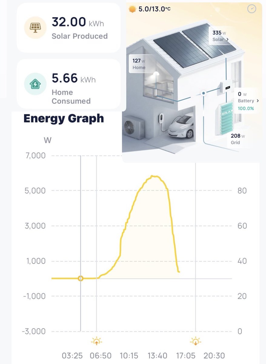 eVNewt⚡️🔋🚙 tweet media
