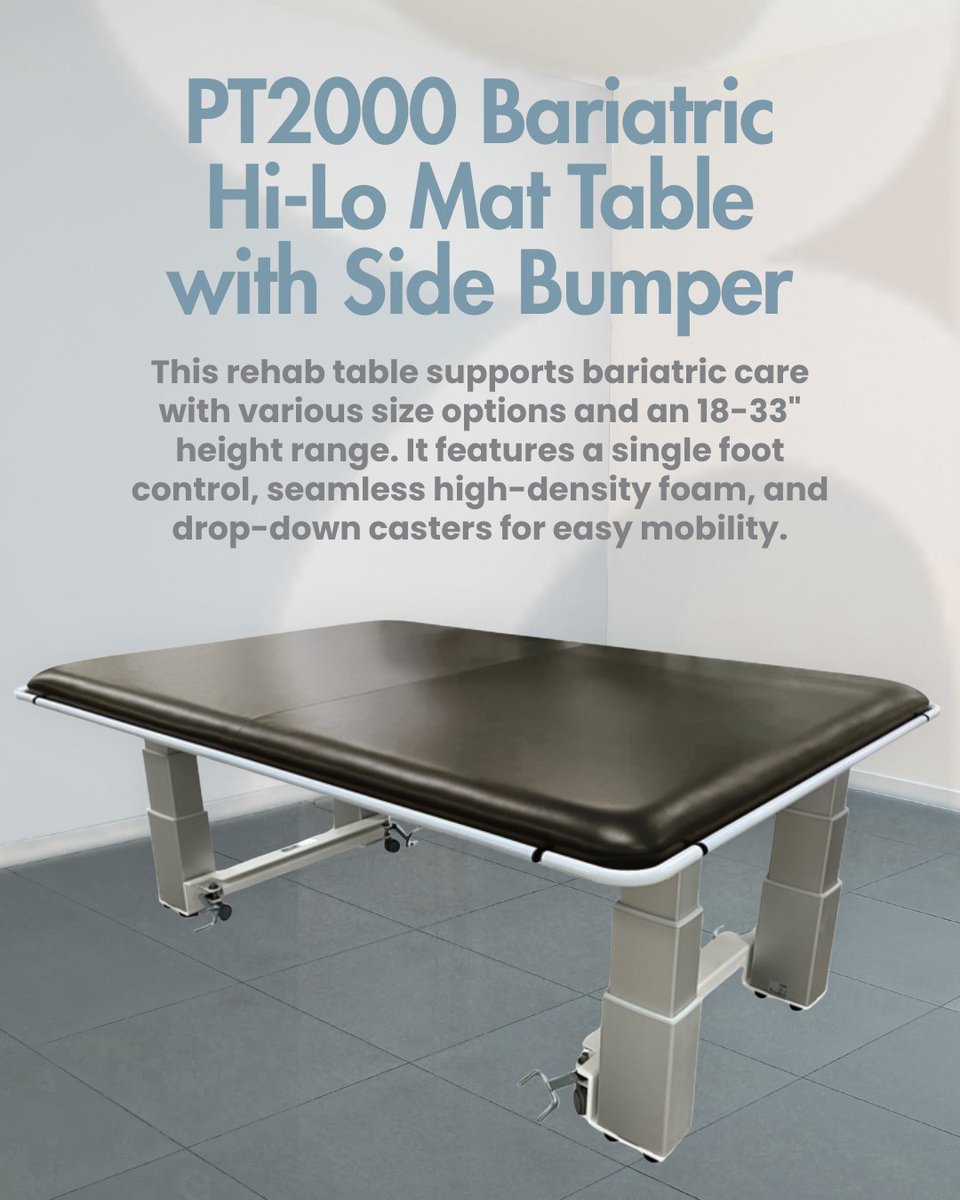 PHSMedical's tweet image. The PT2000 Bariatric Hi-Lo Mat Table features hi-lo height adjustment, a side bumper for added safety, and drop-down casters for table mobility. Perfect for therapy, rehab, and clinical environments. ✨

#PHSMedical #PT2000 #BariatricMatTable #RehabEquipment #PhysicalTherapy