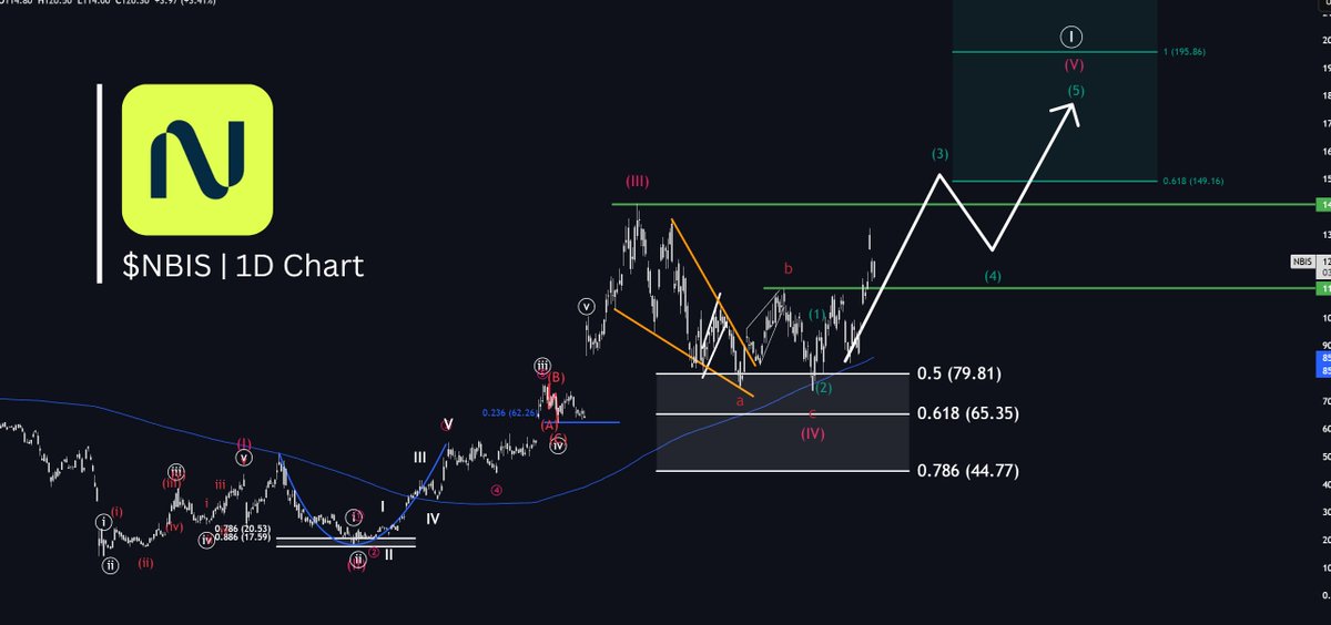 The Analyst tweet media