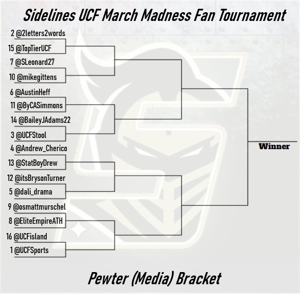 ⚔️Sidelines - UCF⚔️ tweet media