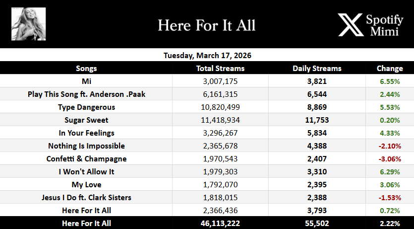 Mariah Carey Spotify tweet media
