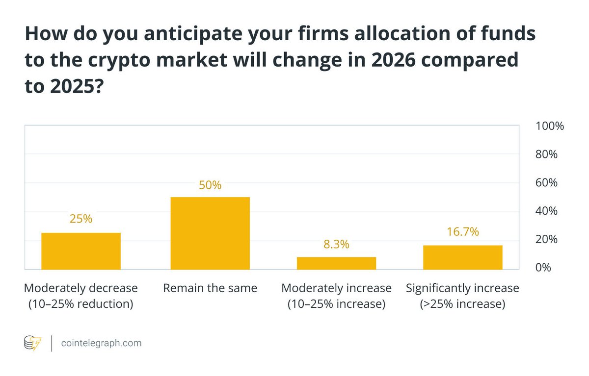 Cointelegraph Accelerator tweet media
