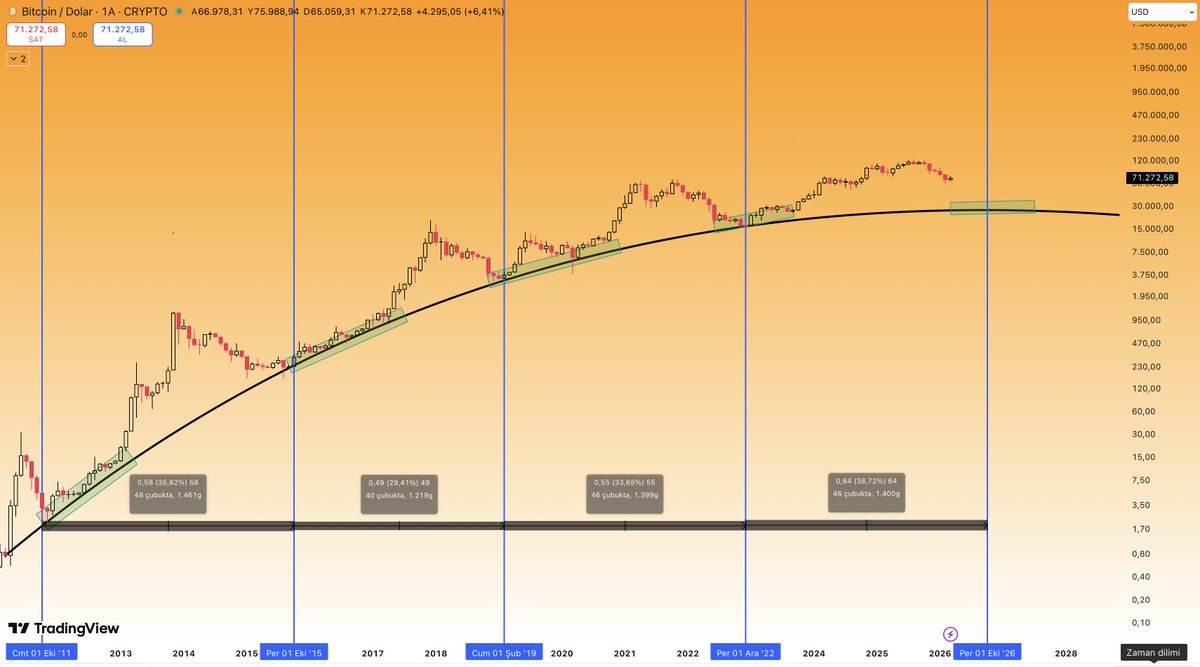 Crypto Tolga tweet media