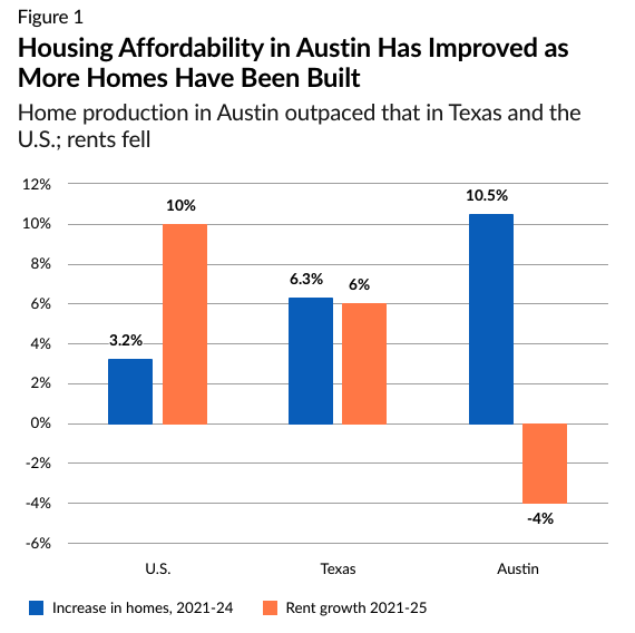 M. Nolan Gray 🥑 tweet media