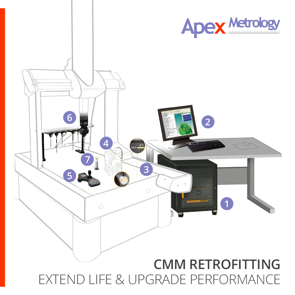 ApexMetrology's tweet photo. Most CMMs are structurally in very good condition &amp; as such they outlive their computer, controller or software. To extend the life &amp; upgrade the performance of your CMM, we offer a choice of retrofit equipment, software solutions &amp; provide appropriate training 

📞 0131 448 2111 https://t.co/Ef5cT5Y9rW