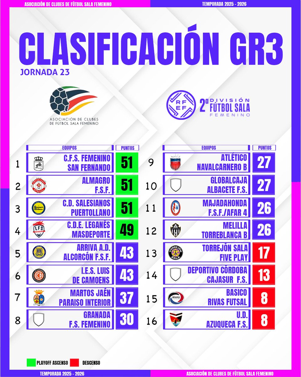 ACFSFfutsal tweet media