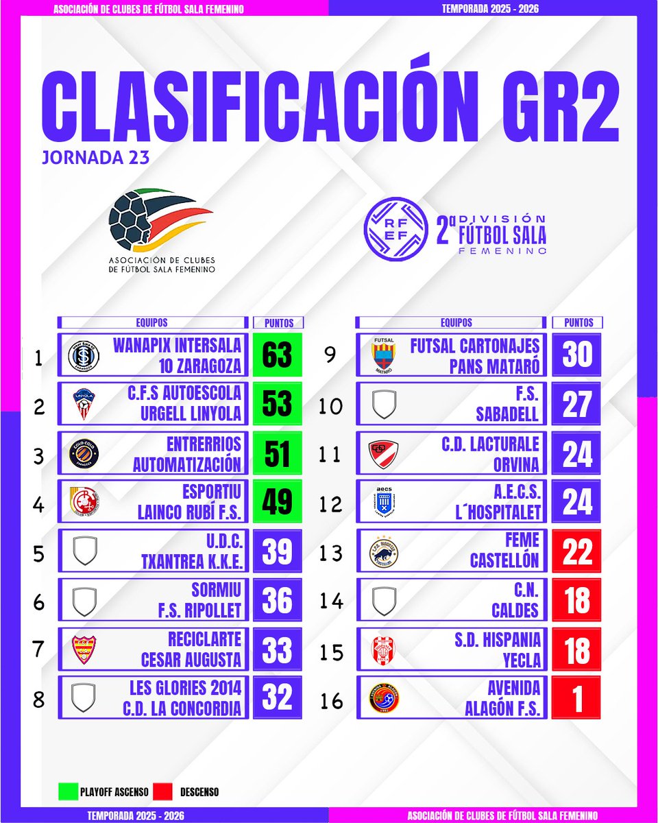 ACFSFfutsal tweet media