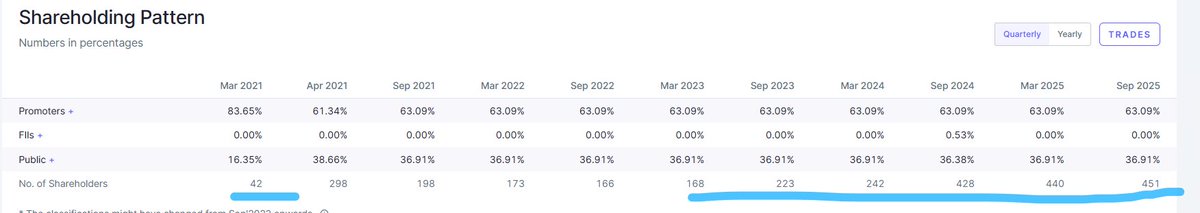 Pankaj Jain SEBI RA tweet media