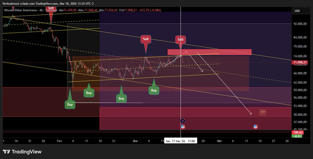 VeritusInvest's tweet photo. Método de Análise da Veritus Invest (M.A.V.I.)

Está indo conforme desenho!!! 😎

✅Note o sinal de saída ontem às 17h (Gráfico 4H).

🌪️Teremos alvos mais abaixo???

#VeritusInvest #Bitcoin #btc https://t.co/zyjEUnQnlB