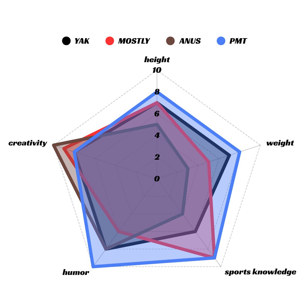Barstool Analytics Department tweet media