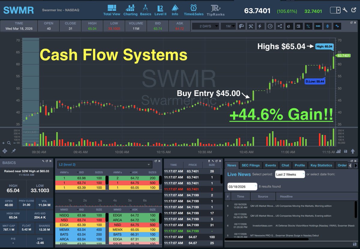 StocksToTrade tweet media