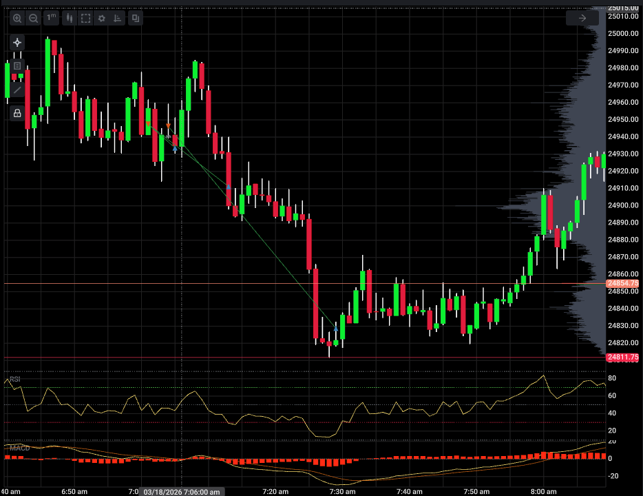 Reecepect Trades tweet media