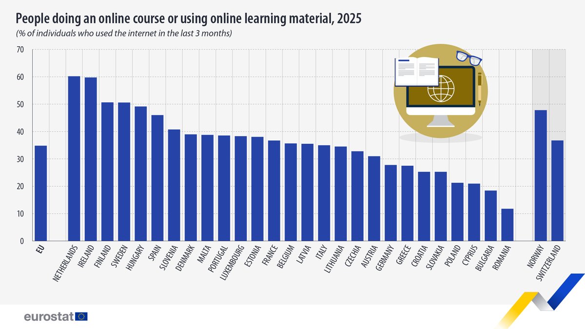 EU_Eurostat tweet media
