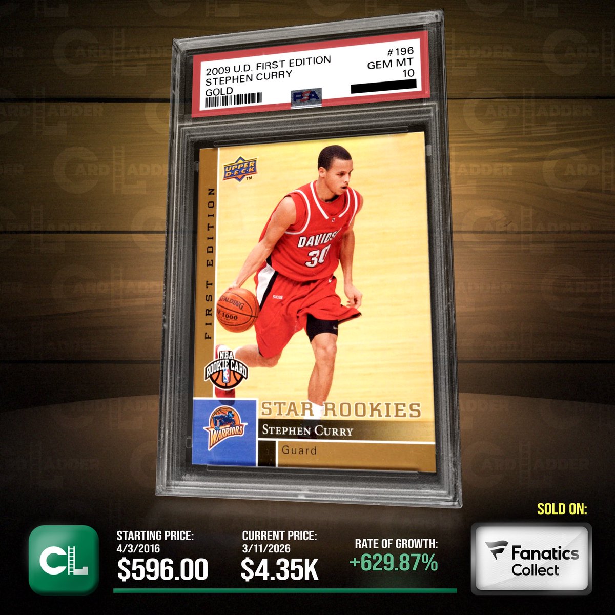 Card Ladder tweet media