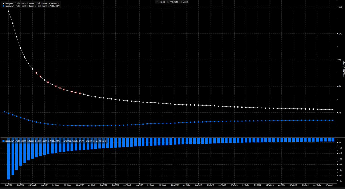 Joe Weisenthal tweet media