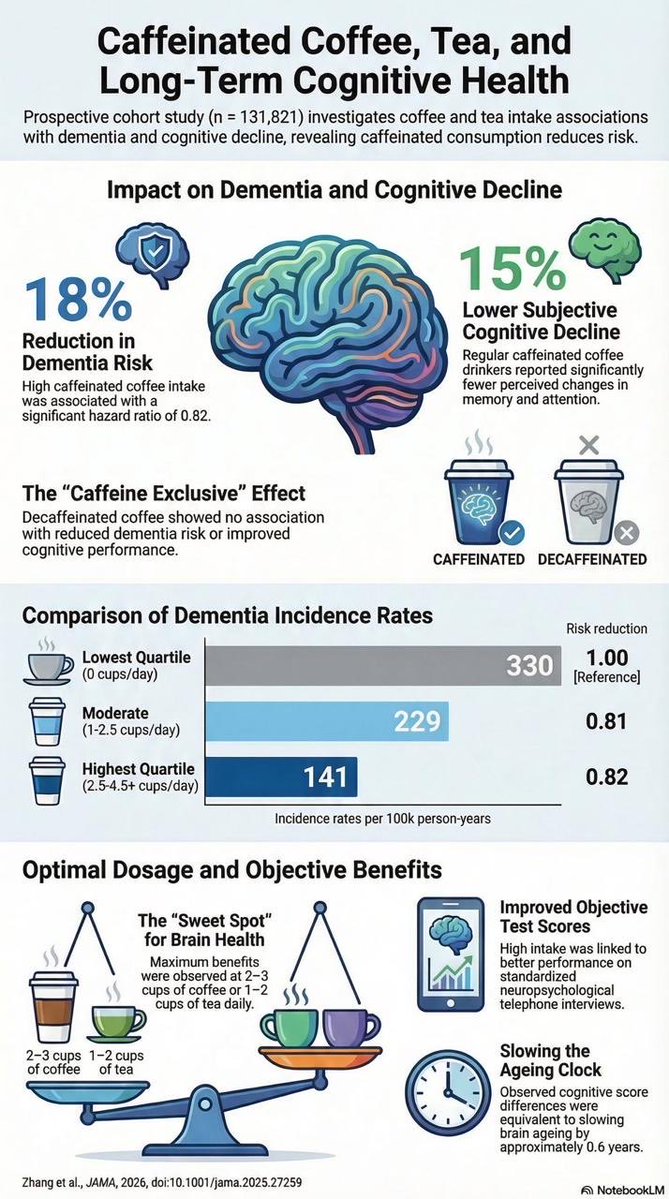 د. مبارك الملحم/ Dr Mobarak Al Mulhim tweet media