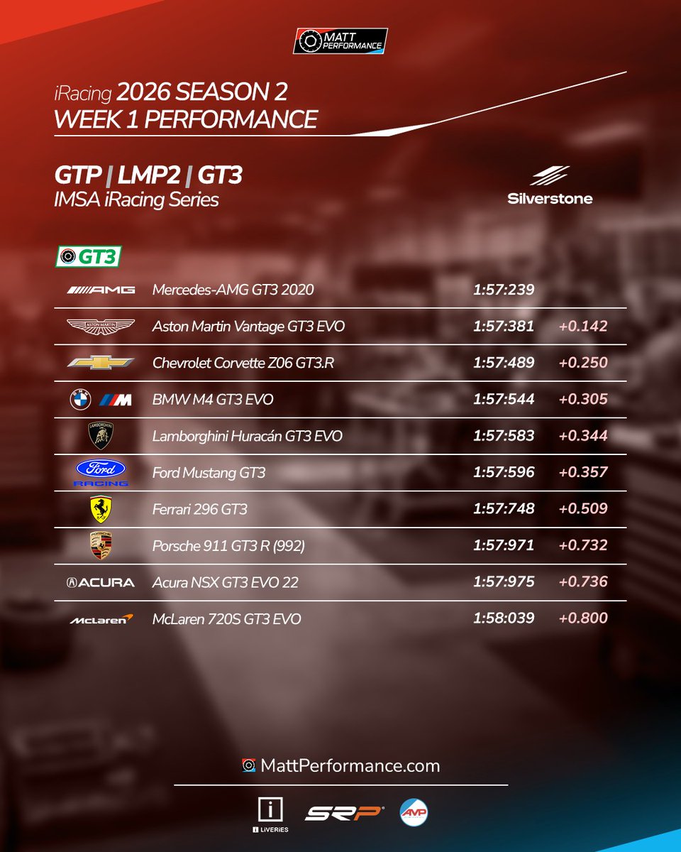 Matt Performance tweet media