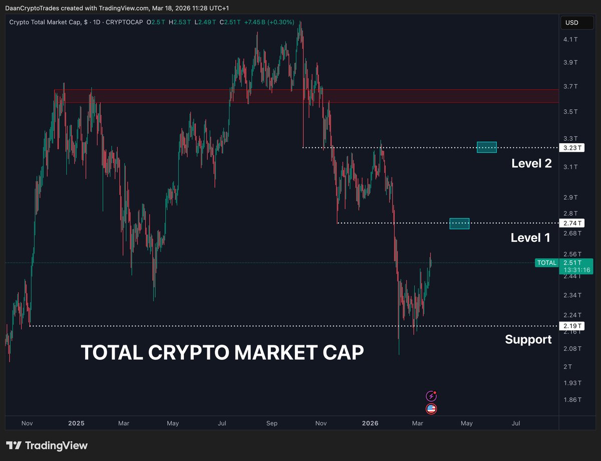 Daan Crypto Trades tweet media