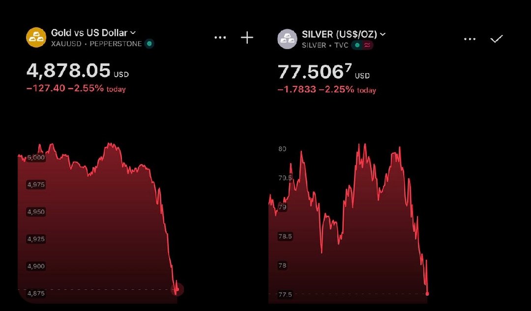 JJChagerben357's tweet photo. Se han esfumado 1.000.000.000.000 de oro y plata en tan solo 3 HORAS. https://t.co/5dhNOyIQ9r