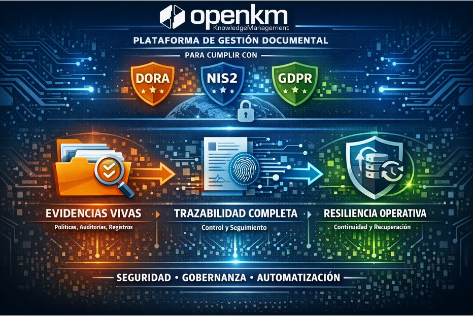 OpenKM tweet media