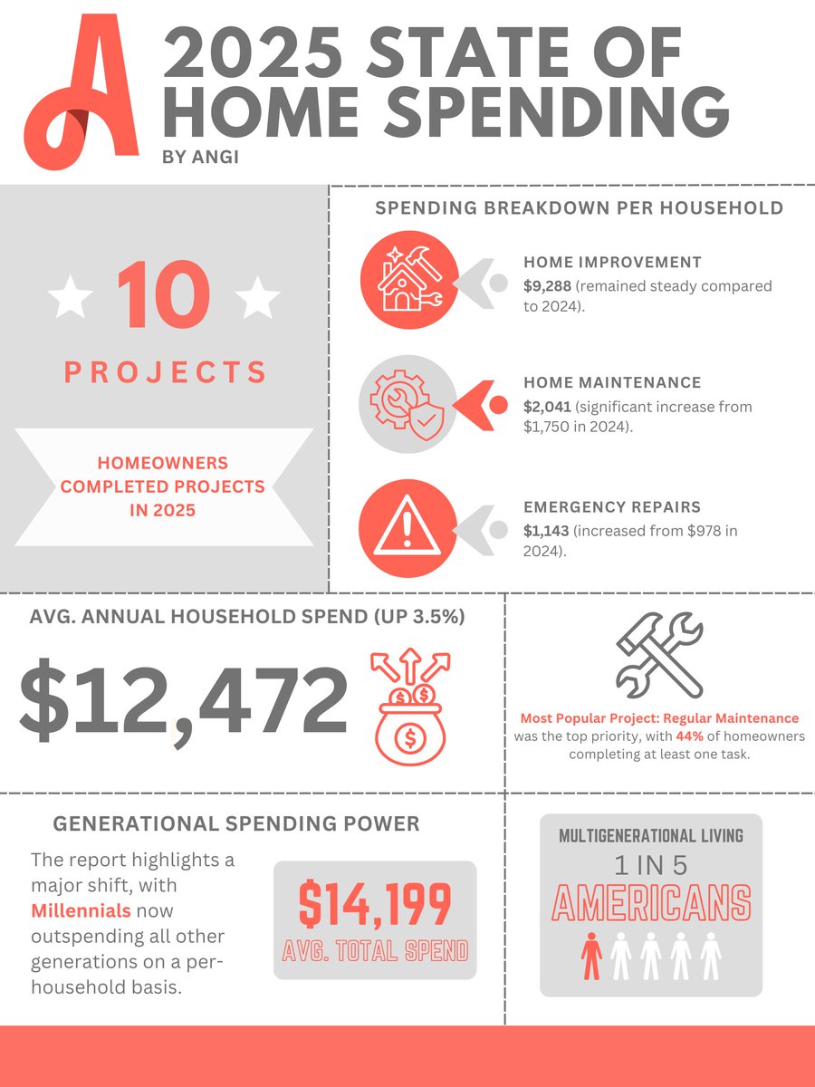 Painting Contractors Association (PCA) tweet media