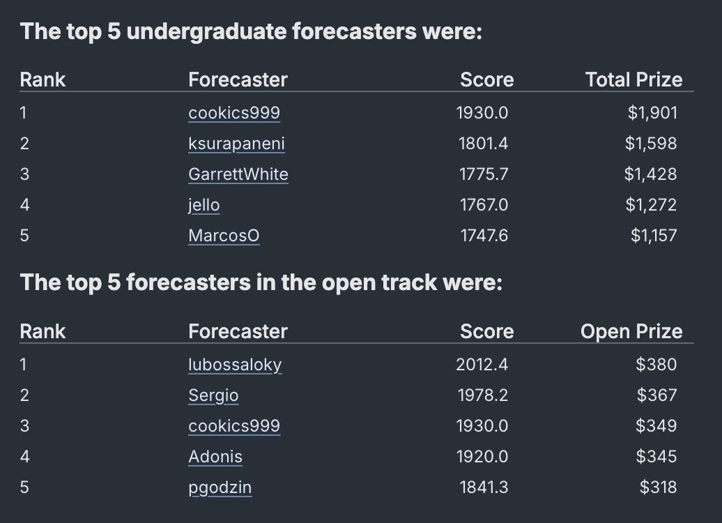 Metaculus tweet media