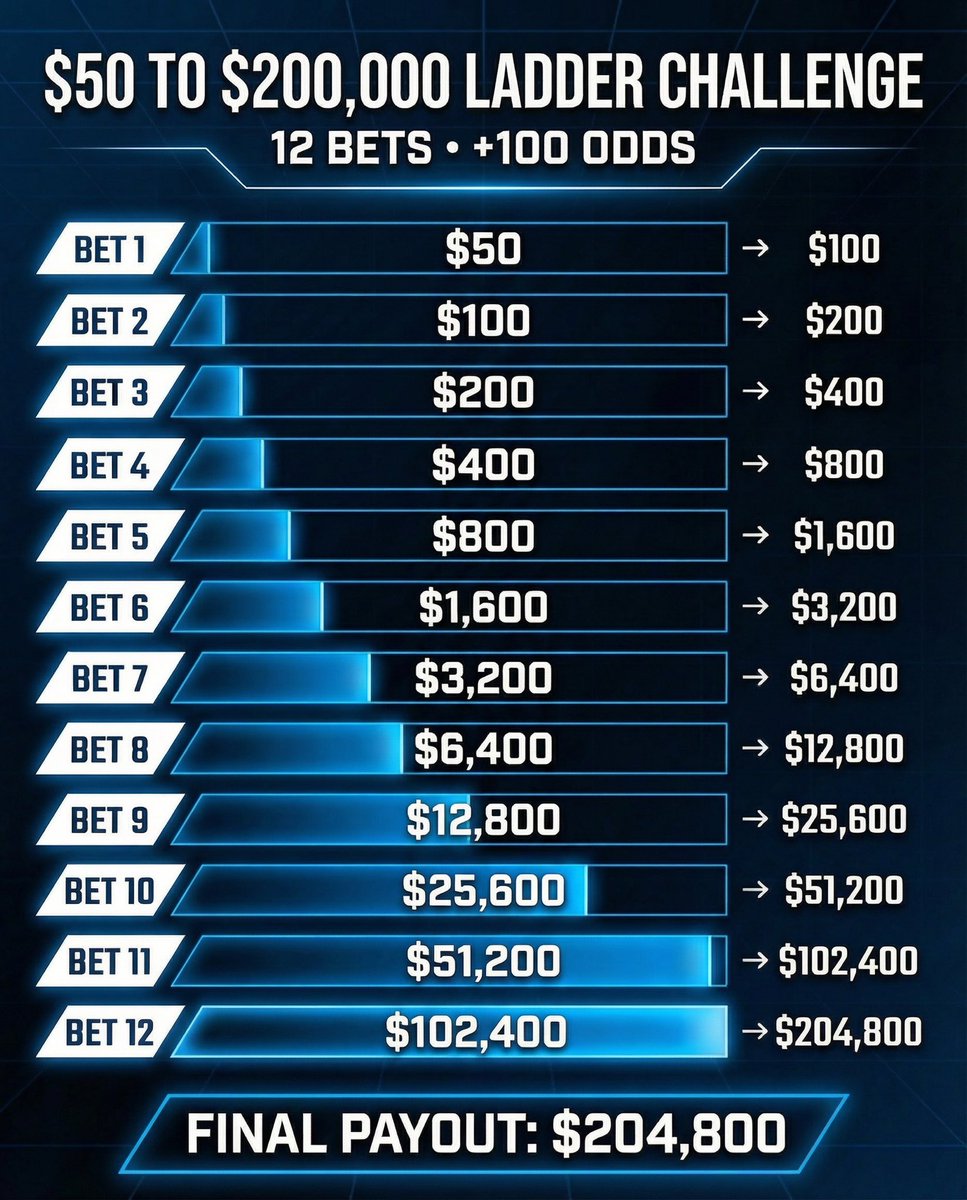 Jimmy’s Sport Picks tweet media