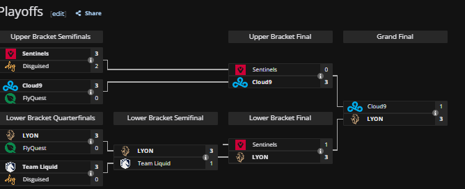 G2 League of Legends tweet media